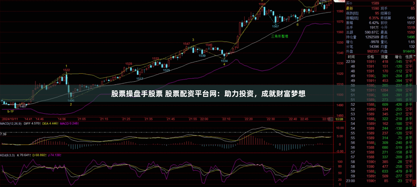 股票操盘手股票 股票配资平台网：助力投资，成就财富梦想