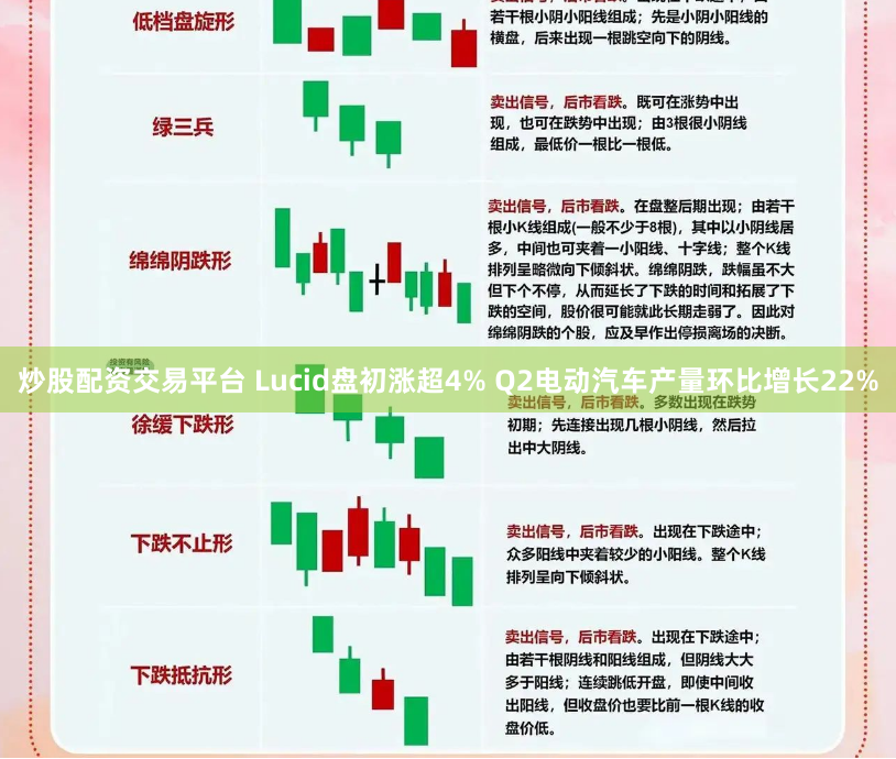 炒股配资交易平台 Lucid盘初涨超4% Q2电动汽车产量环比增长22%