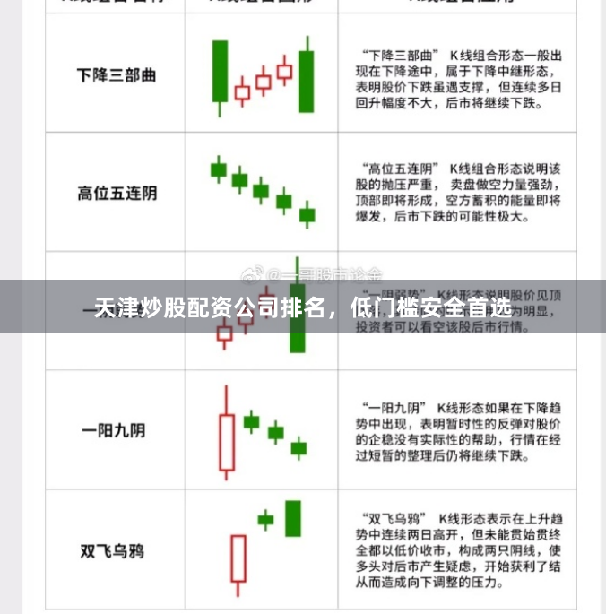 天津炒股配资公司排名，低门槛安全首选