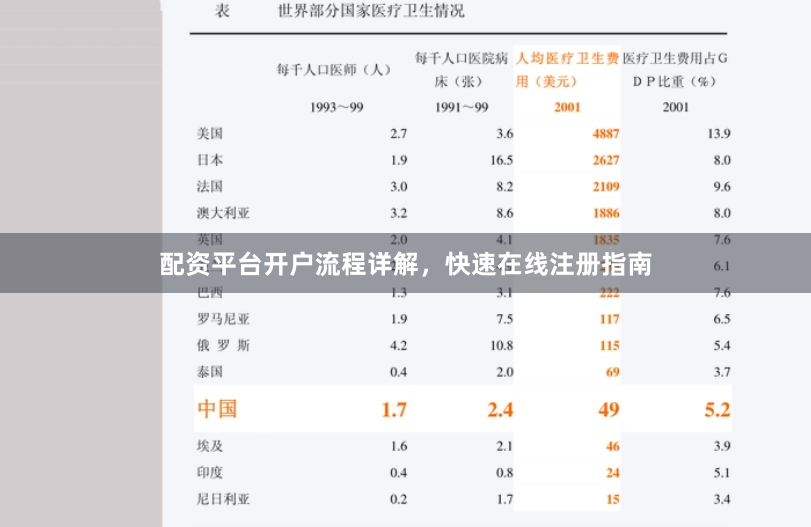 配资平台开户流程详解，快速在线注册指南
